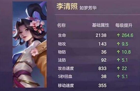 王者荣耀李清照是谁 正式服上线时间