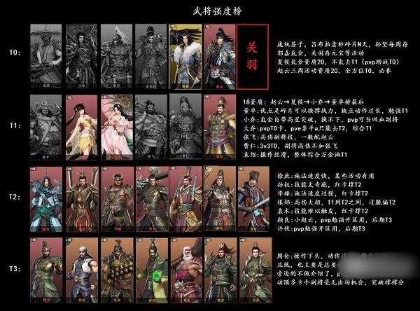 极无双2哪个红将最厉害-极无双2武将强度排行榜一览