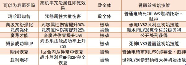 《女神异闻录5皇家版》毕业面具推荐 毕业面具合成线路