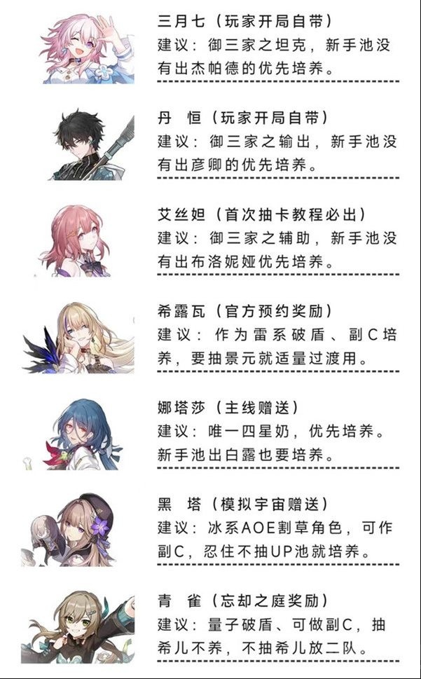 崩坏星穹铁道不花钱能玩下去吗 崩坏星穹铁道不花钱怎么玩
