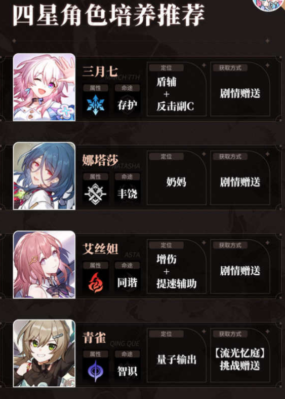 崩坏星穹铁道四星角色怎么培养-崩坏星穹铁道四星角色哪些好用