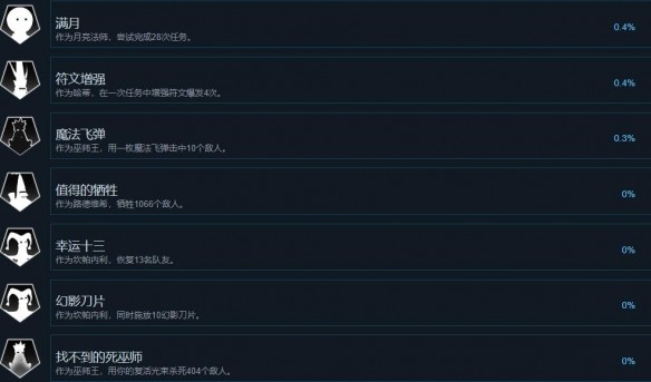 游侠网4